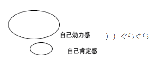 4 自信 をつけるにはどうしたら良いの 摂食障害の理解とサポートのために